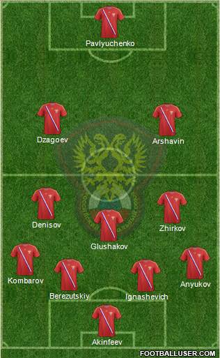 Russia Formation 2013
