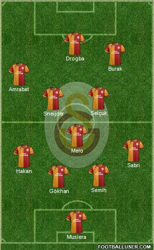 Galatasaray SK Formation 2013