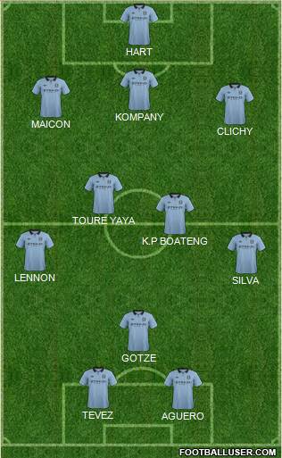 Manchester City Formation 2013