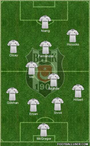Besiktas JK Formation 2013