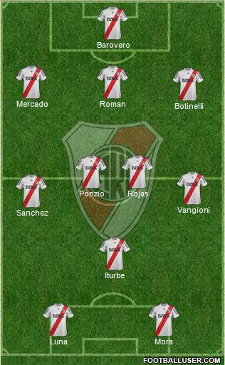 River Plate Formation 2013