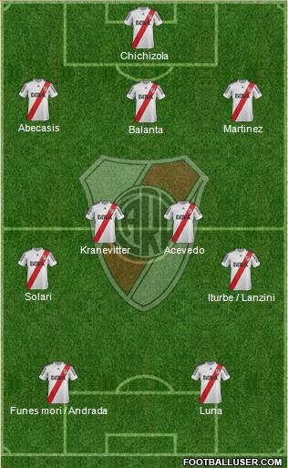 River Plate Formation 2013
