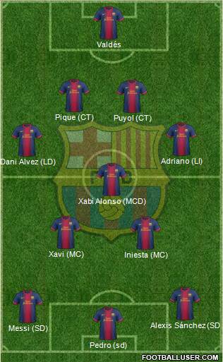 F.C. Barcelona Formation 2013