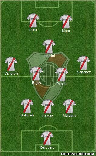 River Plate Formation 2013