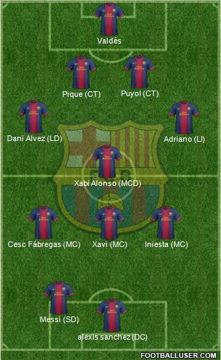 F.C. Barcelona Formation 2013
