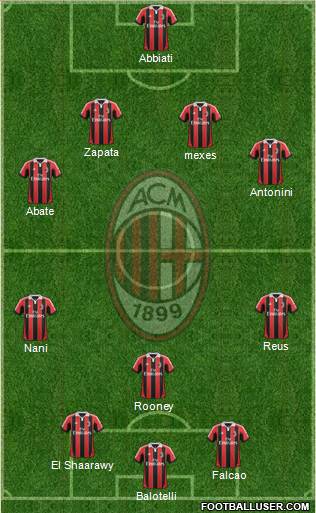 A.C. Milan Formation 2013