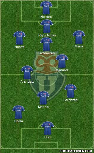 CF Universidad de Chile Formation 2013