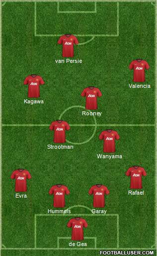 Manchester United Formation 2013