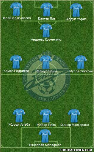 Zenit St. Petersburg Formation 2013