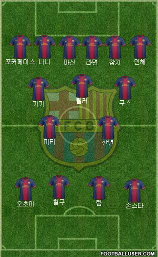F.C. Barcelona Formation 2013