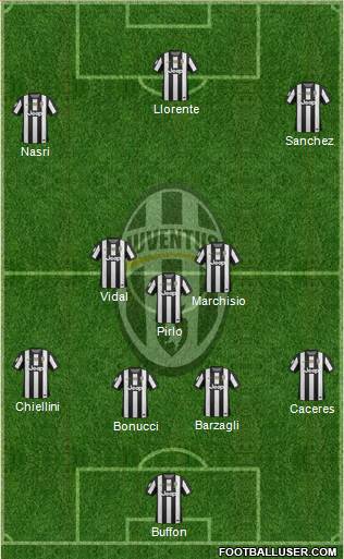 Juventus Formation 2013
