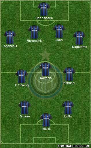F.C. Internazionale Formation 2013