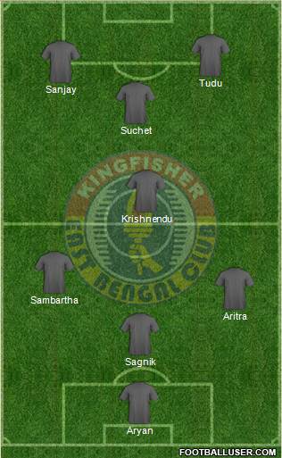 East Bengal Club Formation 2013