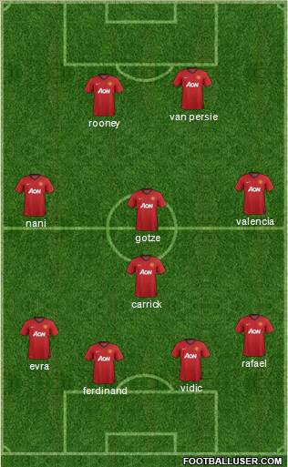 Manchester United Formation 2013