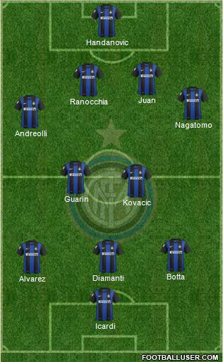 F.C. Internazionale Formation 2013