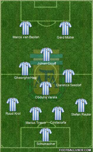 Argentina Formation 2013