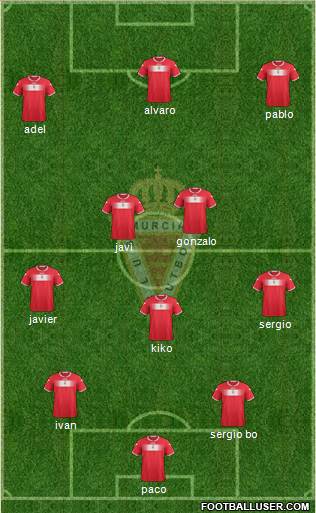 Real Murcia C.F., S.A.D. Formation 2013
