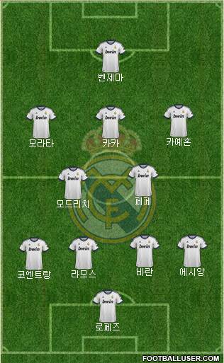 Real Madrid C.F. Formation 2013