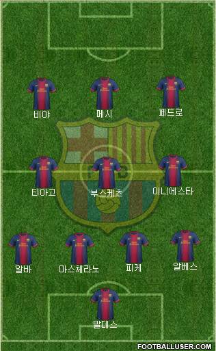 F.C. Barcelona Formation 2013