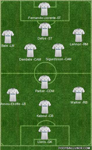 Tottenham Hotspur Formation 2013
