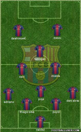 F.C. Barcelona Formation 2013