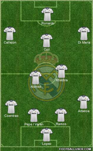 Real Madrid C.F. Formation 2013