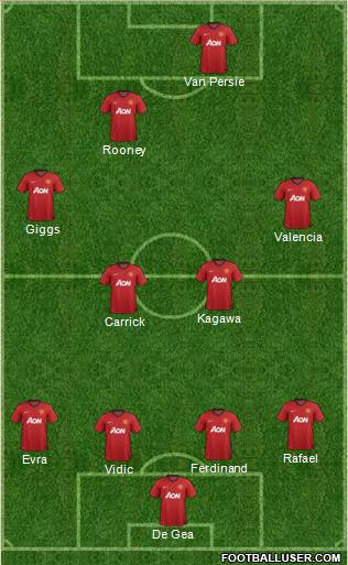 Manchester United Formation 2013