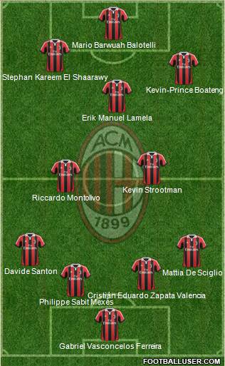 A.C. Milan Formation 2013