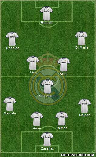Real Madrid C.F. Formation 2013