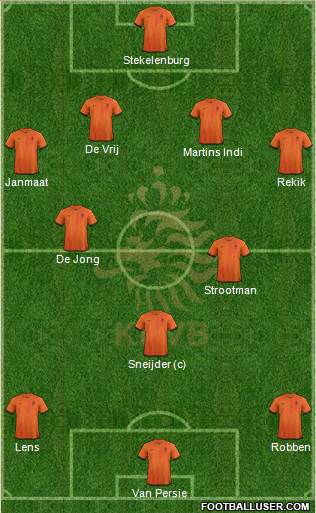 Holland Formation 2013