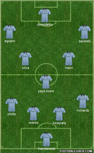Manchester City Formation 2013