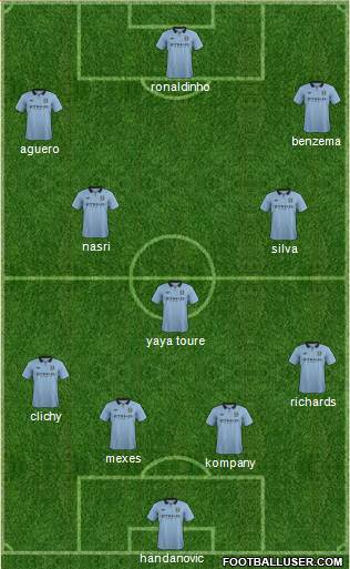 Manchester City Formation 2013