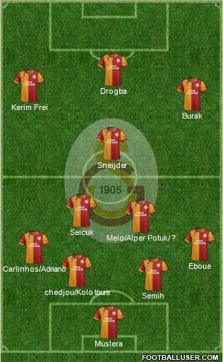 Galatasaray SK Formation 2013