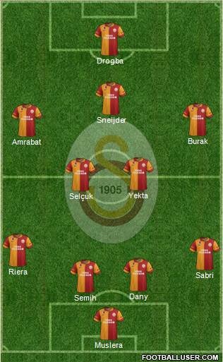 Galatasaray SK Formation 2013