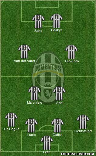 Juventus Formation 2013