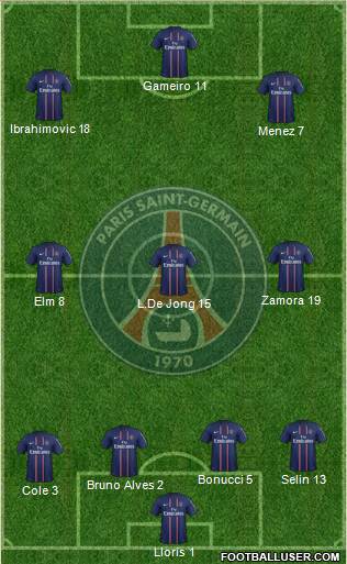 Paris Saint-Germain Formation 2013