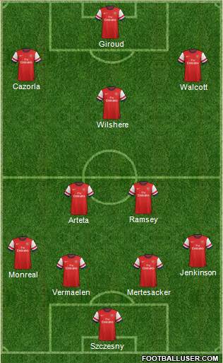 Arsenal Formation 2013