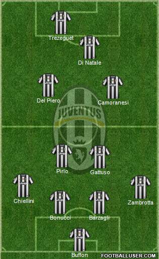 Juventus Formation 2013