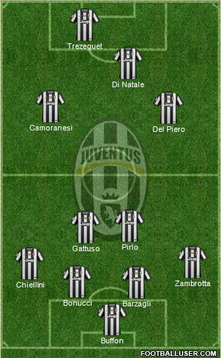 Juventus Formation 2013