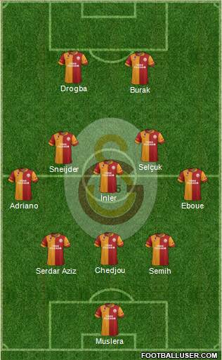 Galatasaray SK Formation 2013