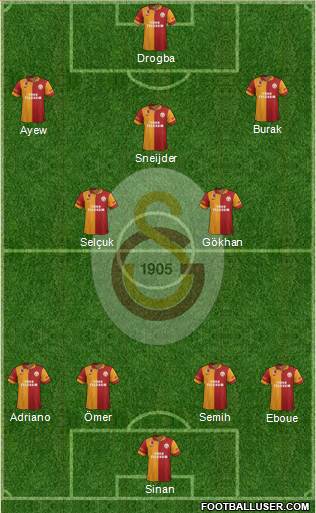 Galatasaray SK Formation 2013