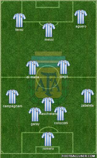 Argentina Formation 2013