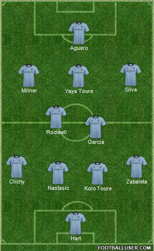 Manchester City Formation 2013