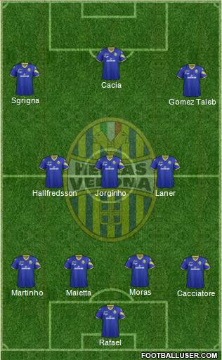 Hellas Verona Formation 2013