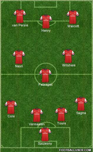 Arsenal Formation 2013