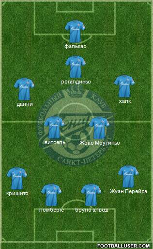 Zenit St. Petersburg Formation 2013