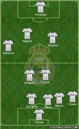 Real Madrid C.F. Formation 2013