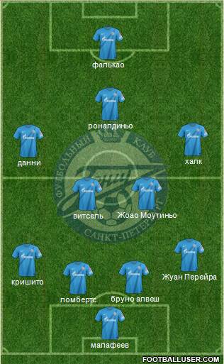 Zenit St. Petersburg Formation 2013