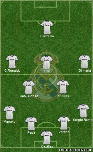 Real Madrid C.F. Formation 2013