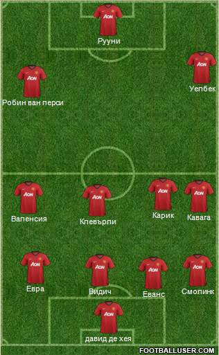 Manchester United Formation 2013